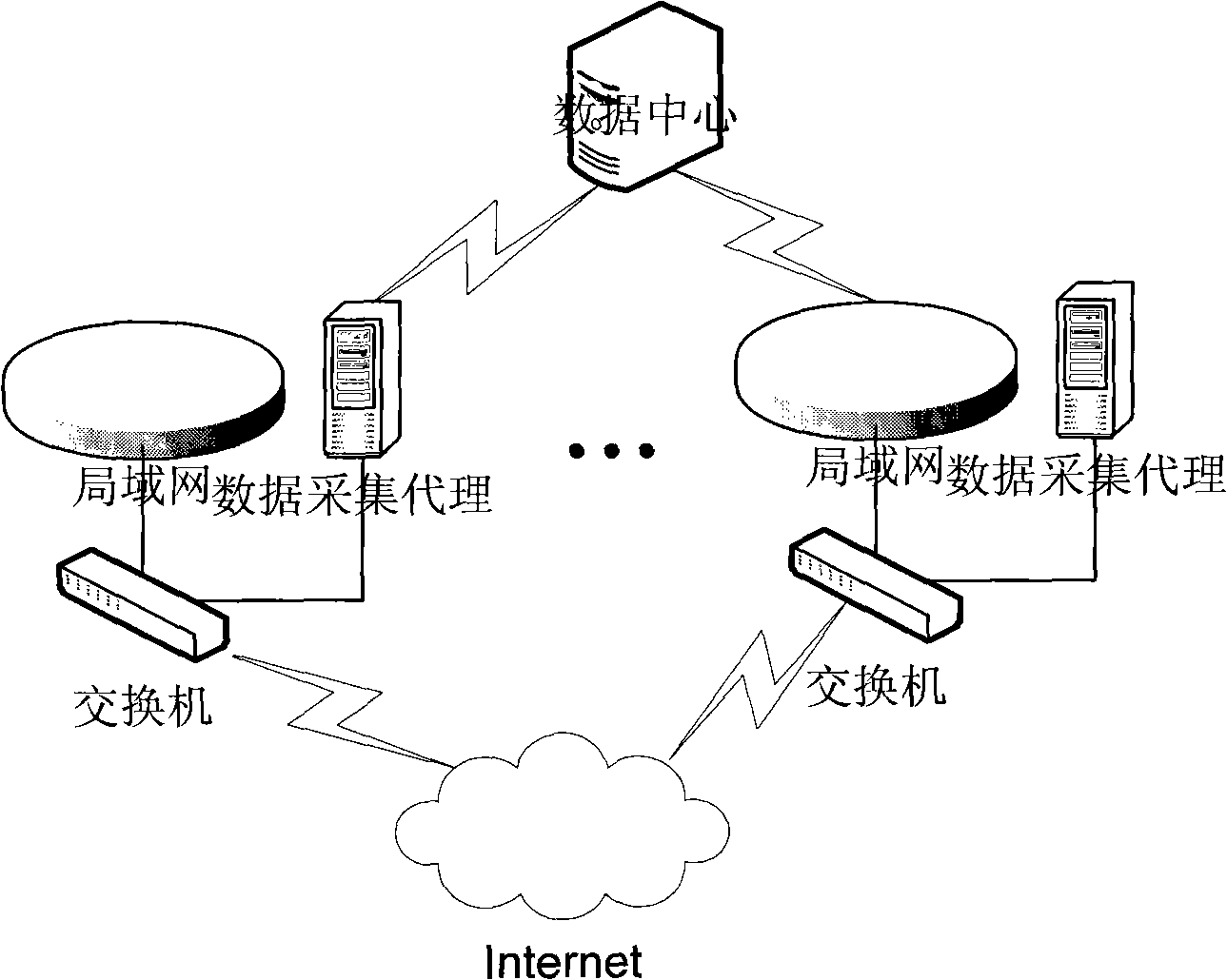 Dynamic configurable data monitoring system and method for distributed network