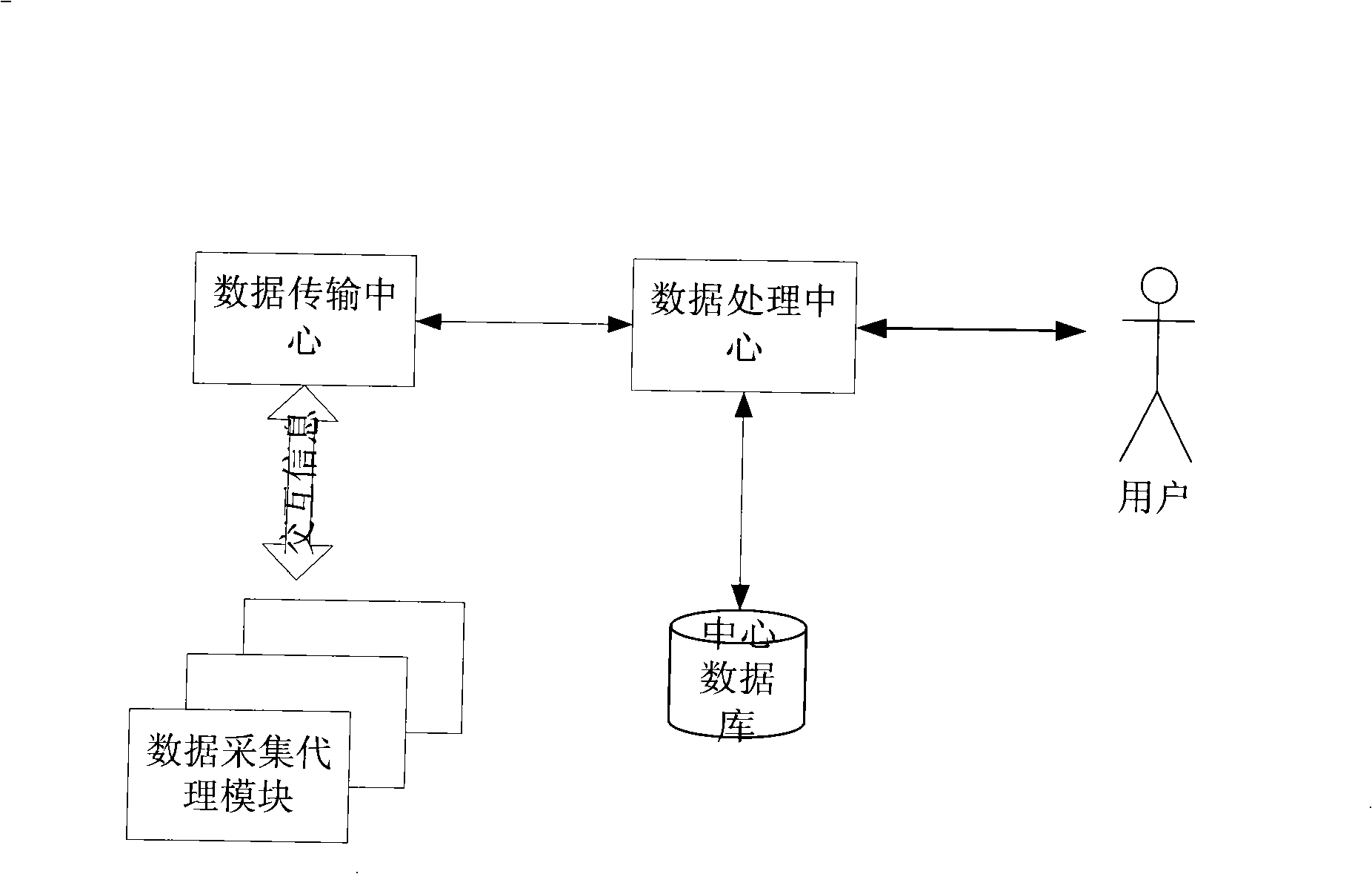 Dynamic configurable data monitoring system and method for distributed network