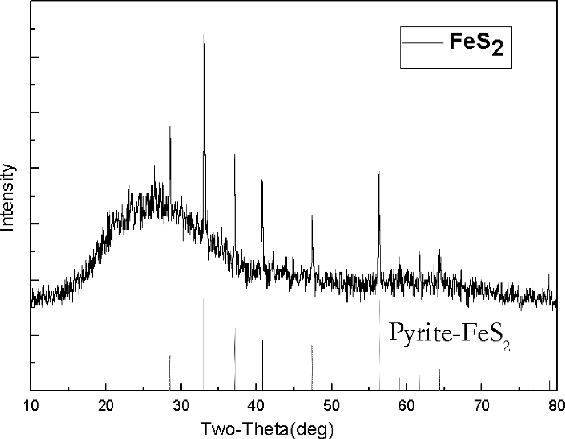 Ferrous disulfide semiconductor film preparation method