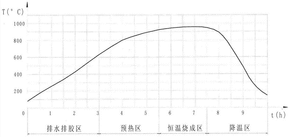 Magnetically soft ferrite thermosensitive magnetic core and preparation method thereof