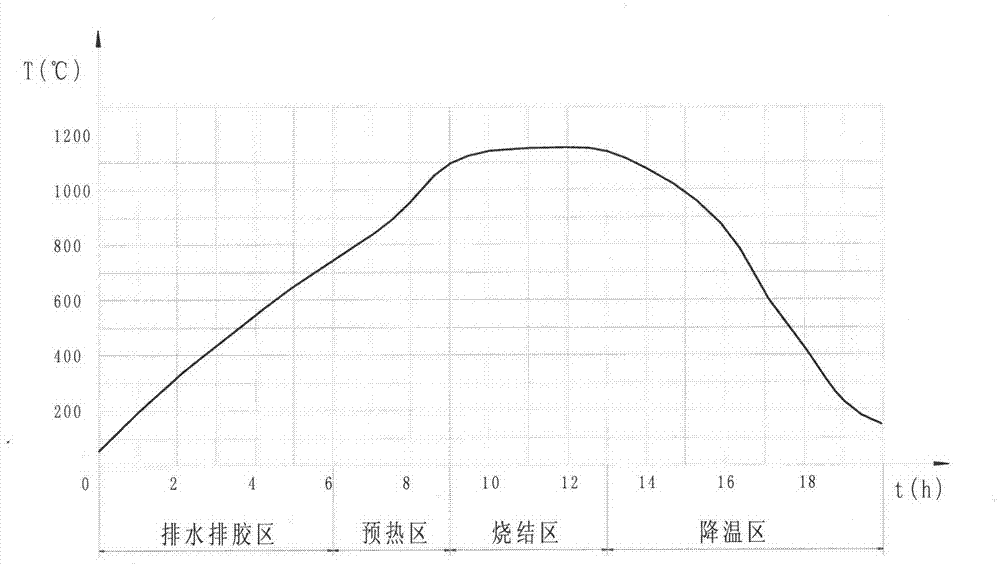 Magnetically soft ferrite thermosensitive magnetic core and preparation method thereof