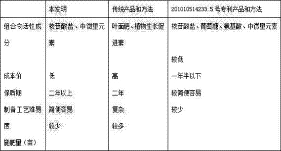 Production method of whole-grass traditional Chinese medicine