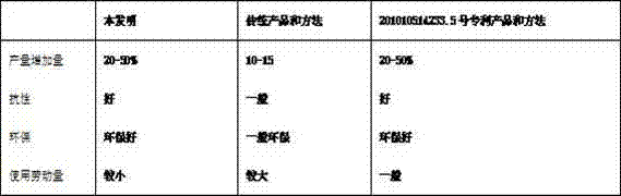 Production method of whole-grass traditional Chinese medicine