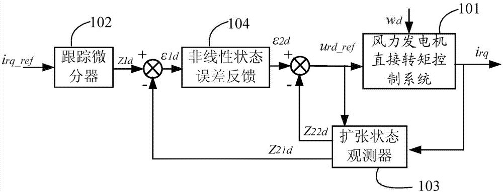 Method for suppressing voltage fluctuation and flicker caused by wind power