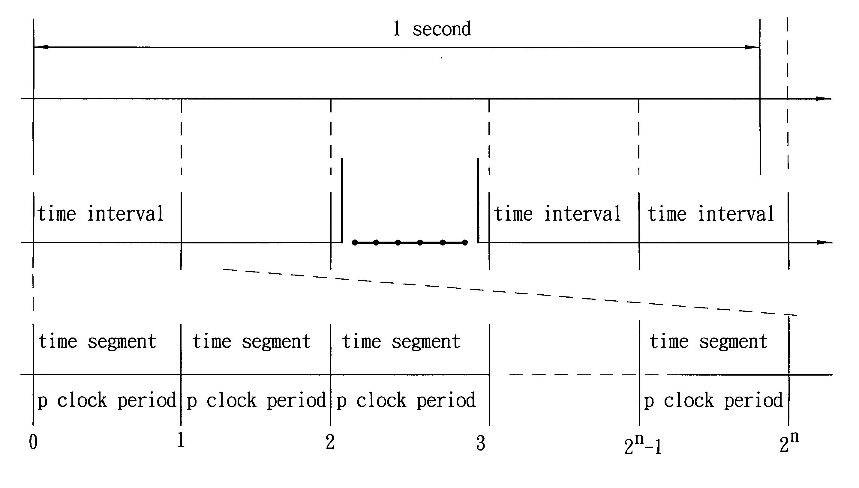 Bandwidth control module and bandwidth control method thereof