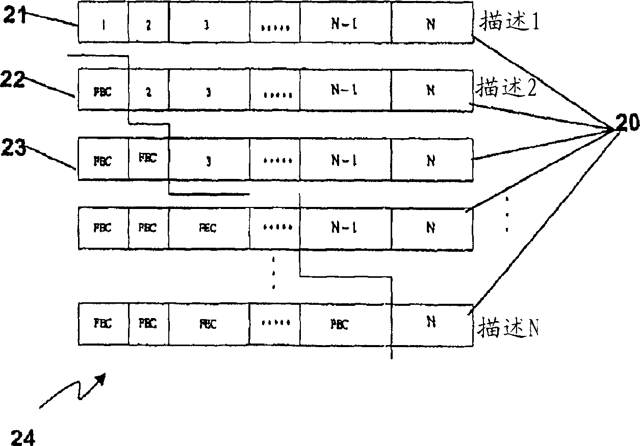 Switching method for MDC/scalable coding