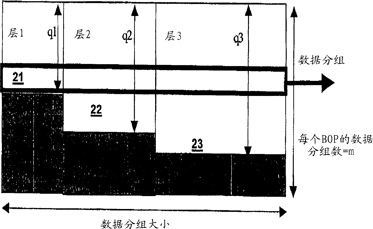 Switching method for MDC/scalable coding