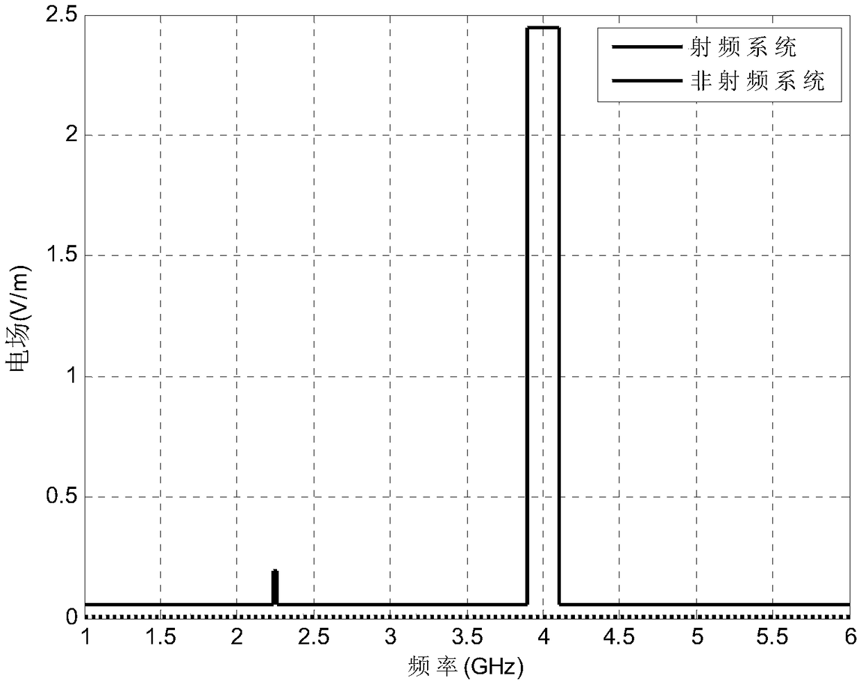 Method for designing electromagnetic radiation sensitivity control magnitude of spacecraft equipment