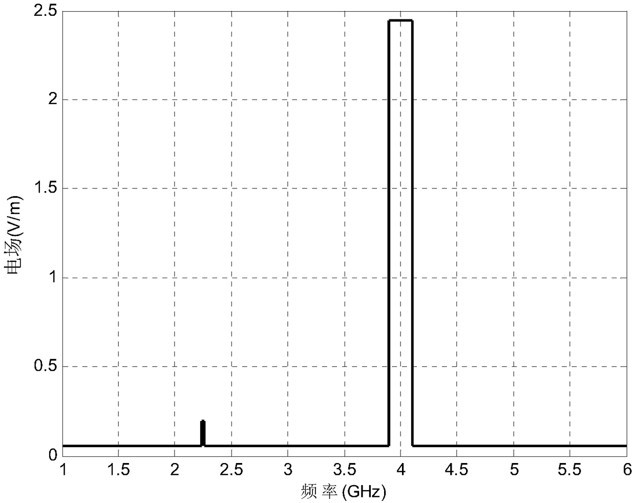 Method for designing electromagnetic radiation sensitivity control magnitude of spacecraft equipment