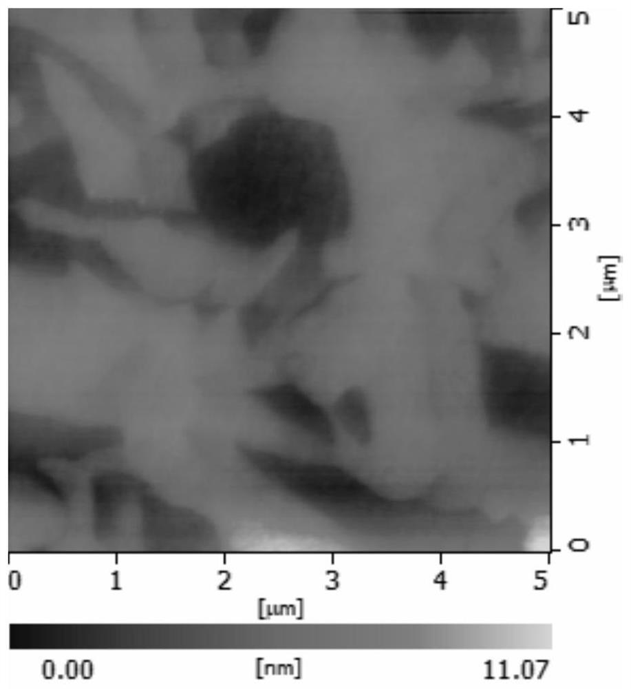 A large-area graphene-based flexible substrate and preparation method thereof