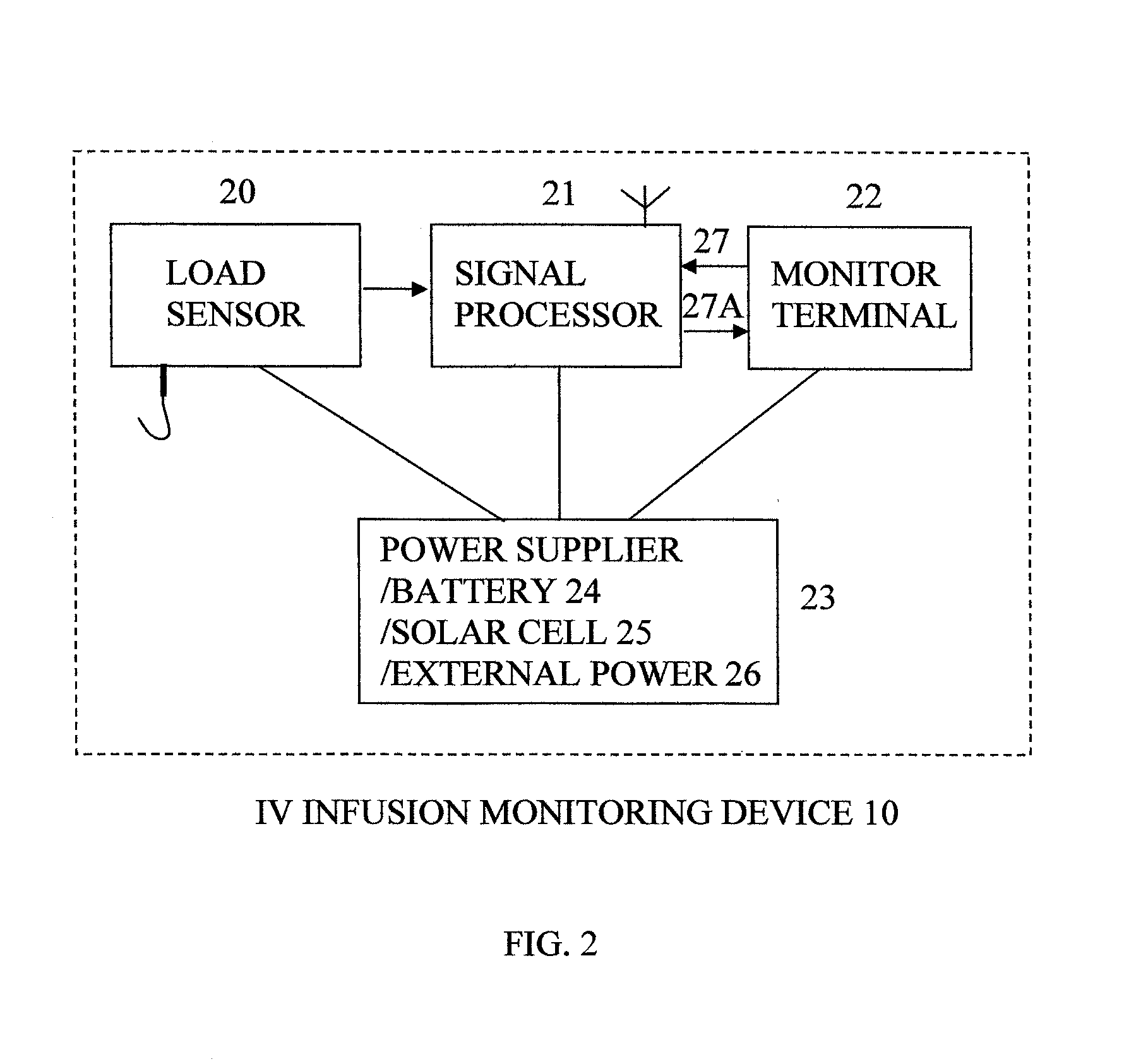 Method for Determining the Empty State of an IV Bottle in an IV Infusion Monitoring Device