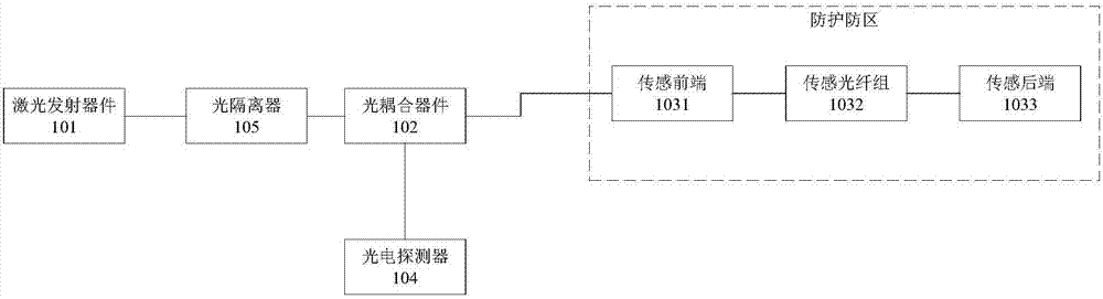 Device and system used for railway surrounding safety protection