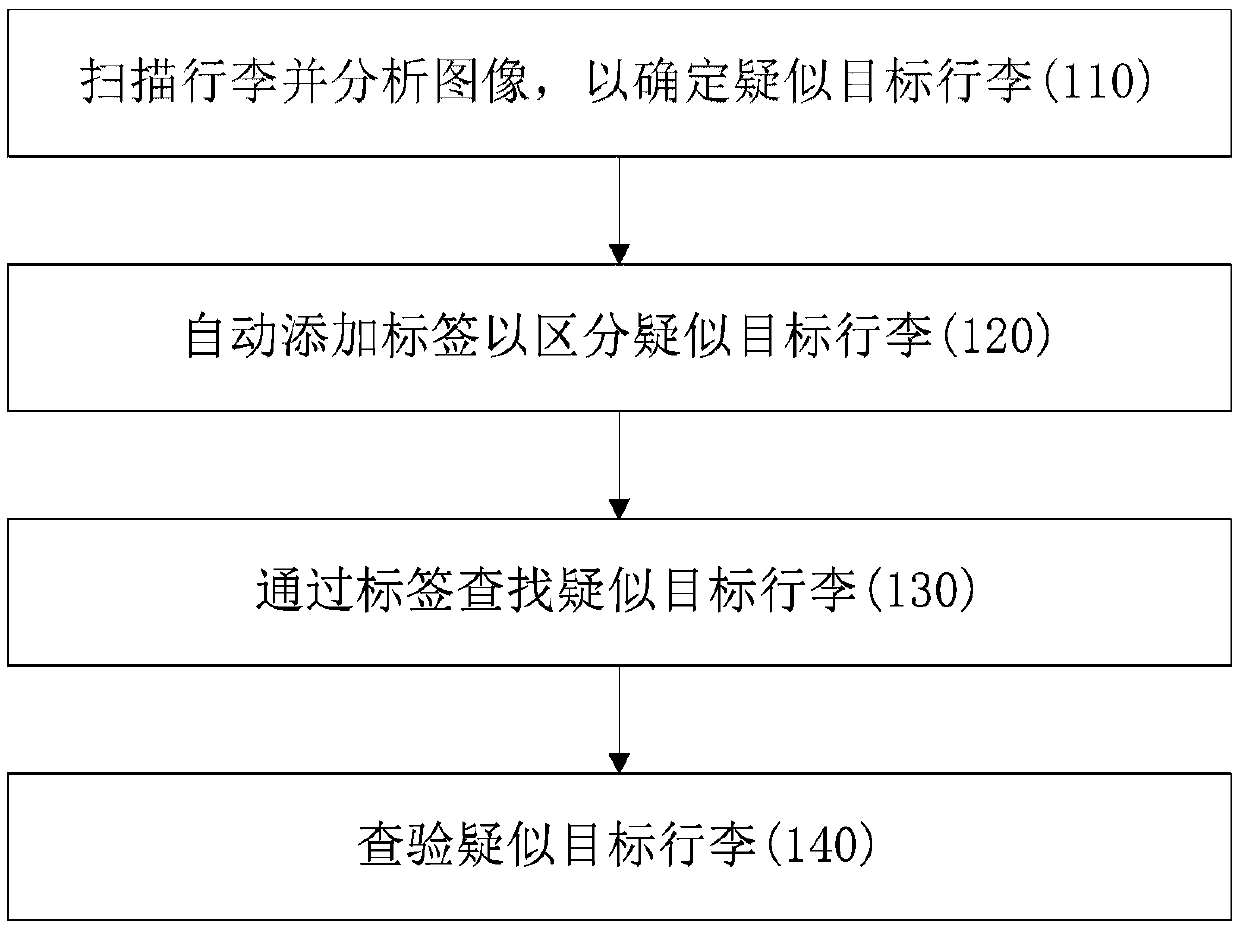 Target item tracking method and target item tracking system