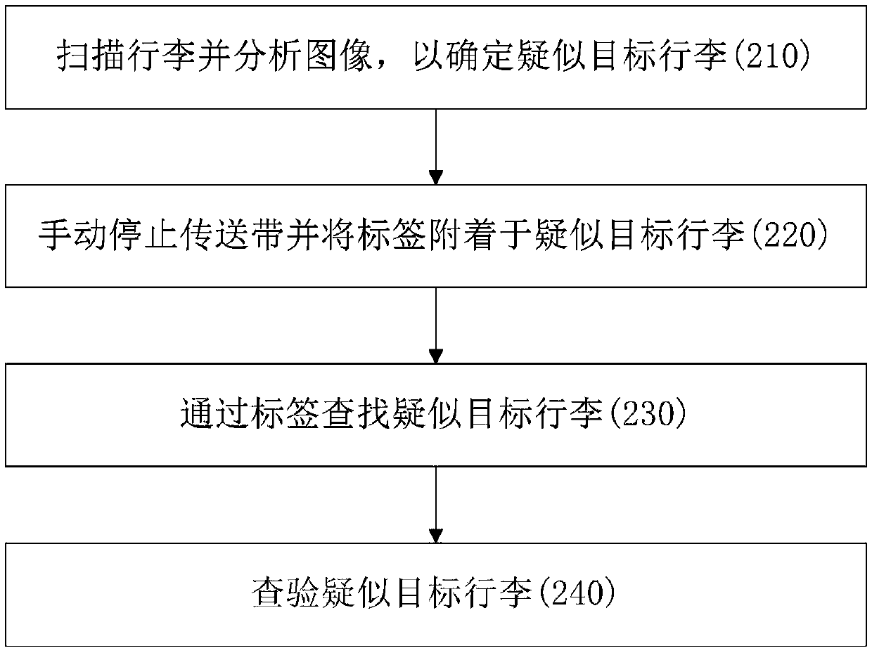 Target item tracking method and target item tracking system