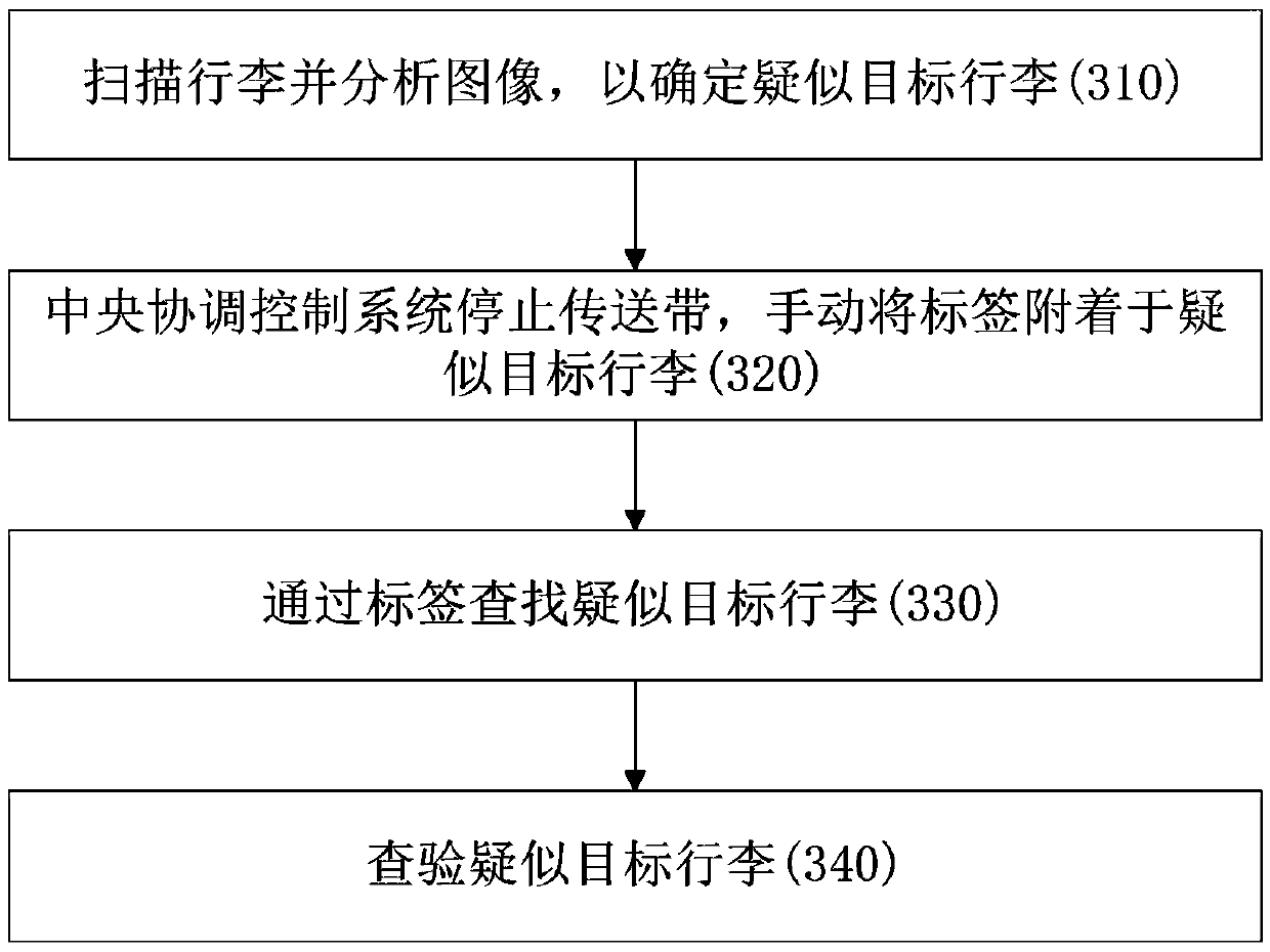 Target item tracking method and target item tracking system