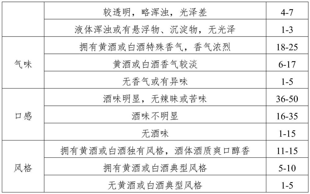 Wine containing high-unit nutrients and preparation process thereof