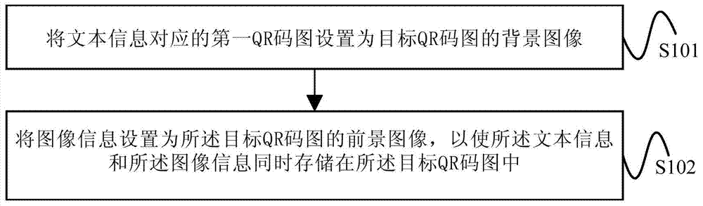 QR code encoding method and device