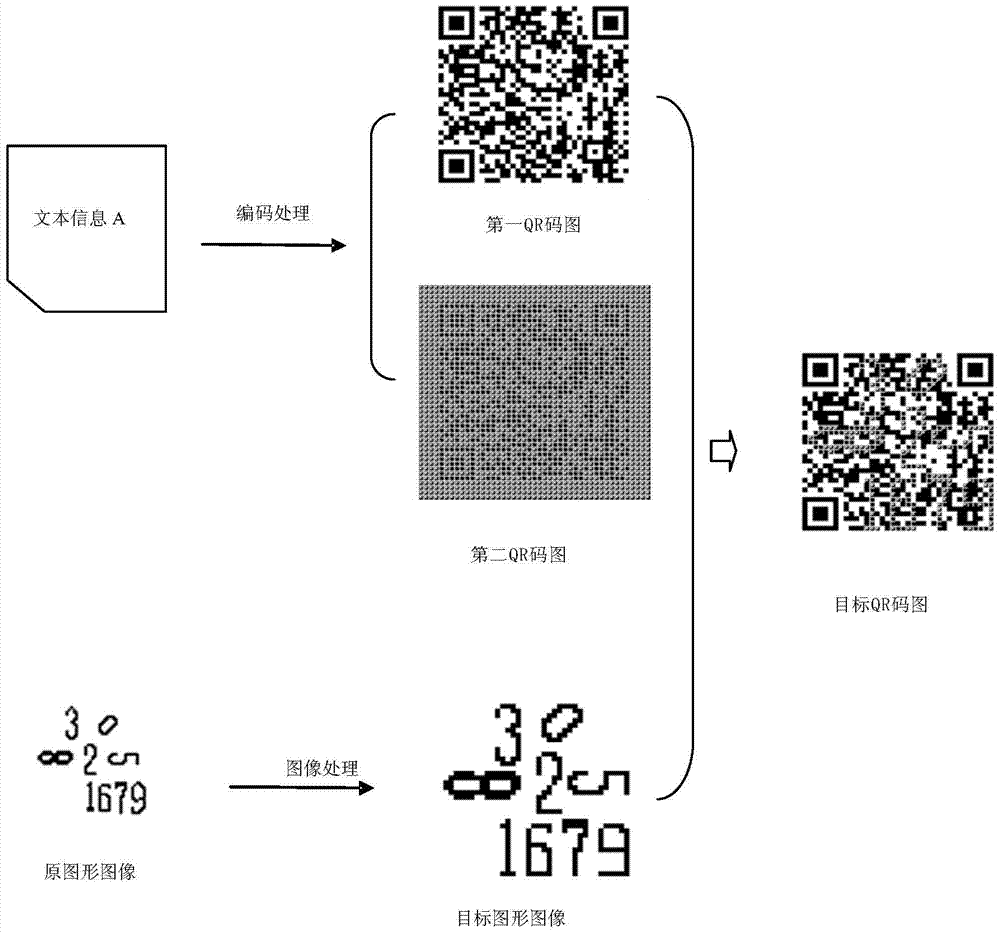 QR code encoding method and device