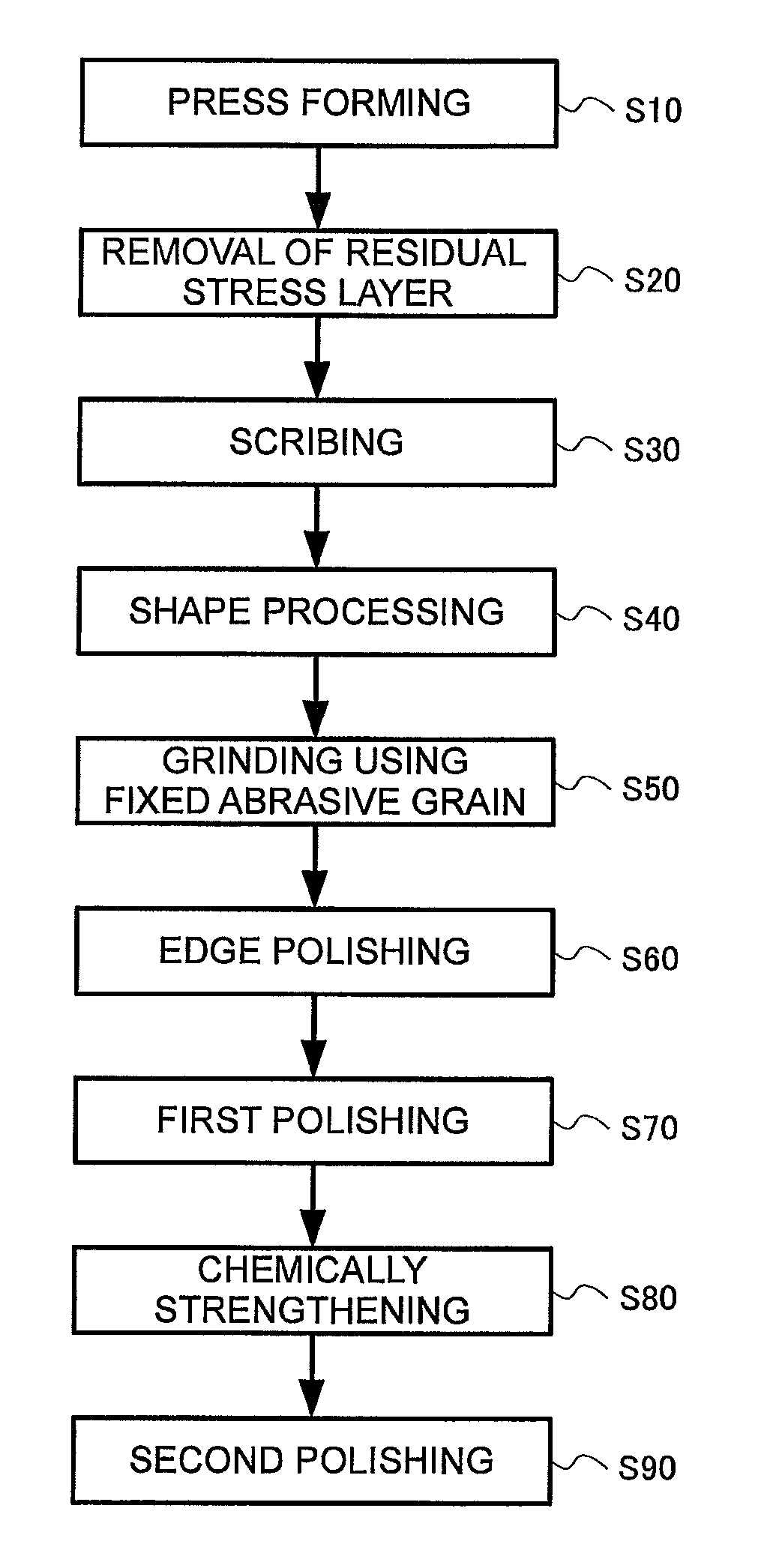 Method for manufacturing glass substrate for magnetic disk