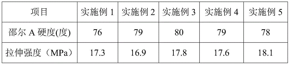 Cold-resisting oil-resisting modified fluorine rubber cable sheath material