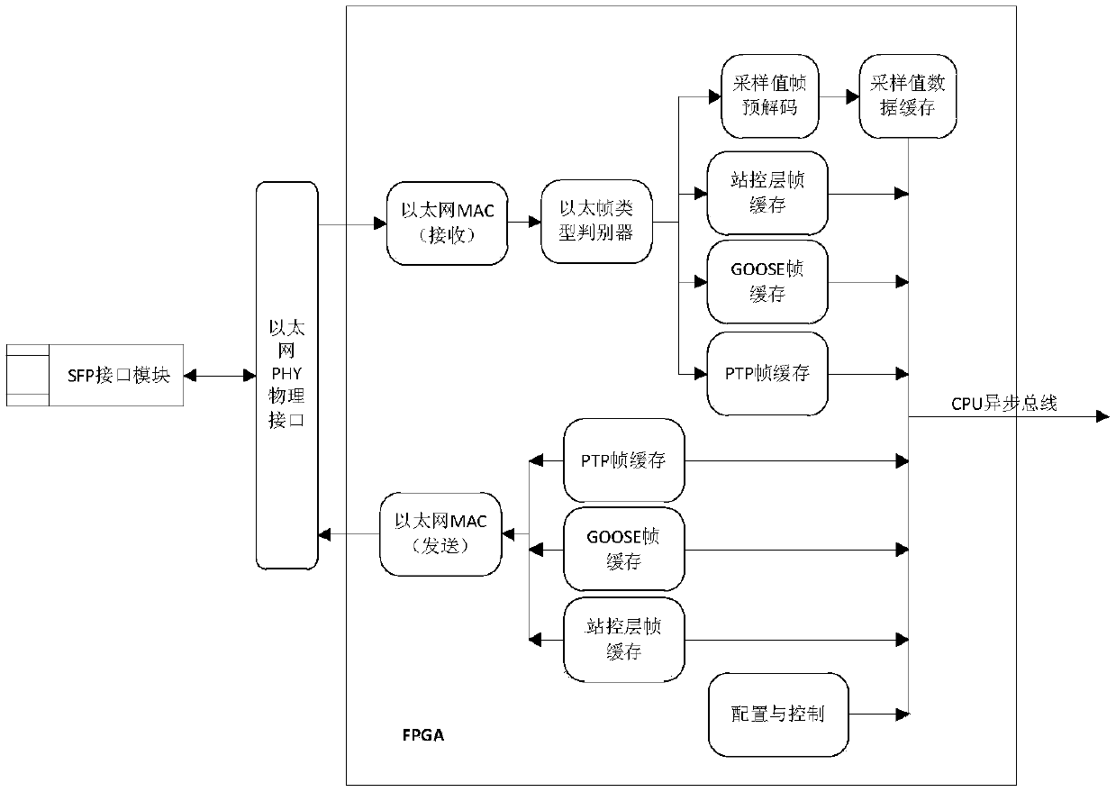 A Digital Relay Protection Device Supporting Three Networks in One Network