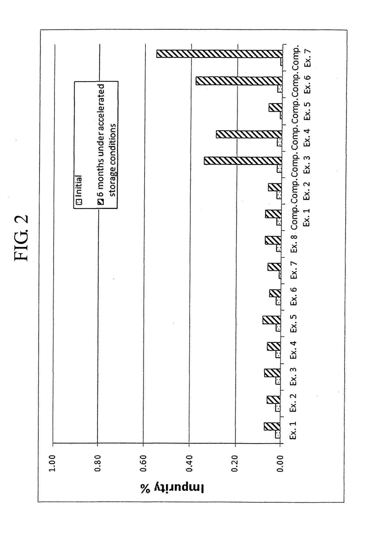 Complex granule formulation having improved stability comprising levocetirizine and montelukast