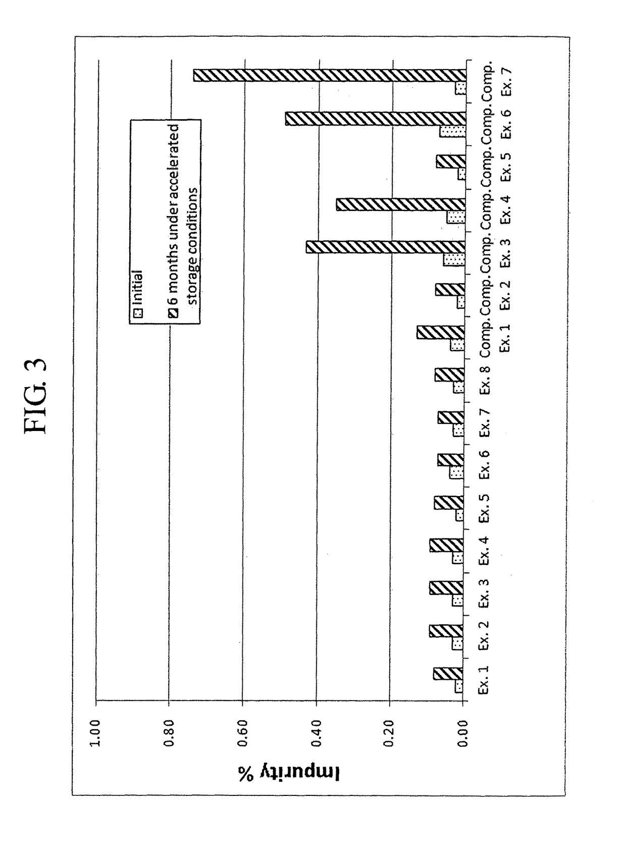 Complex granule formulation having improved stability comprising levocetirizine and montelukast