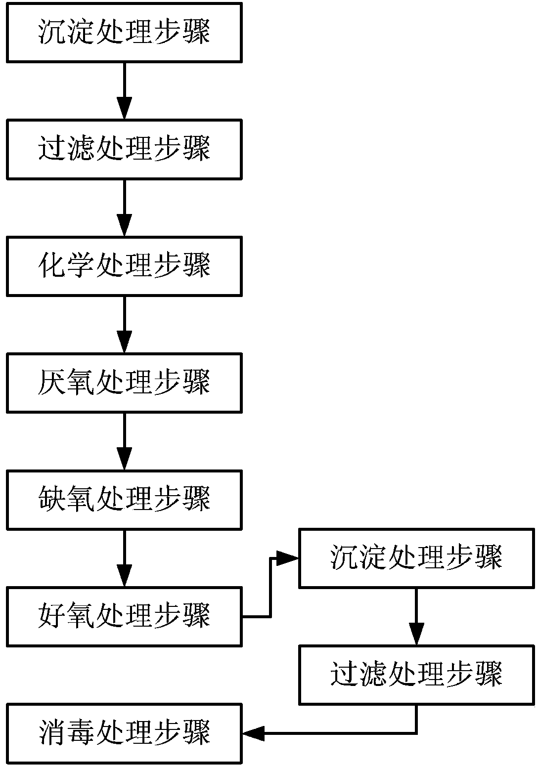 Sewage treating method