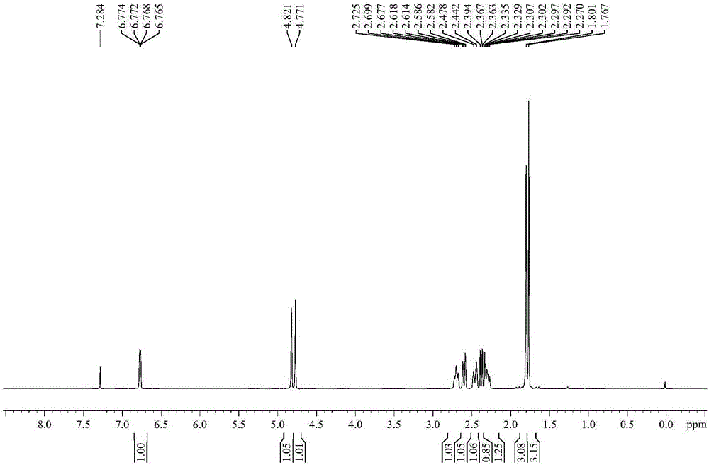 Preparation method and application of carvone