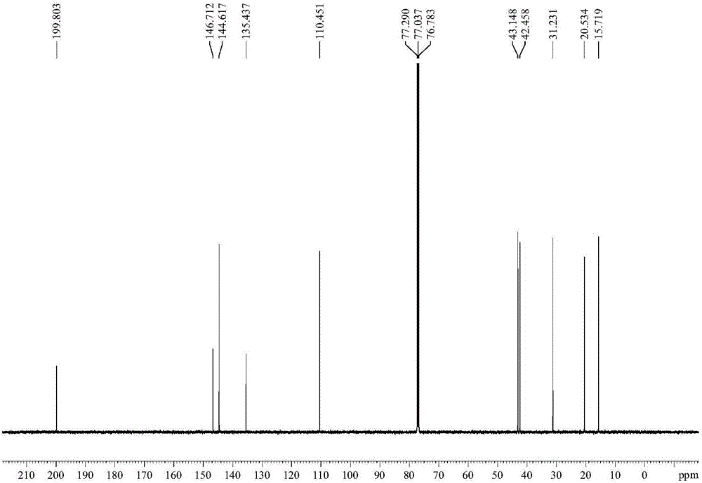 Preparation method and application of carvone