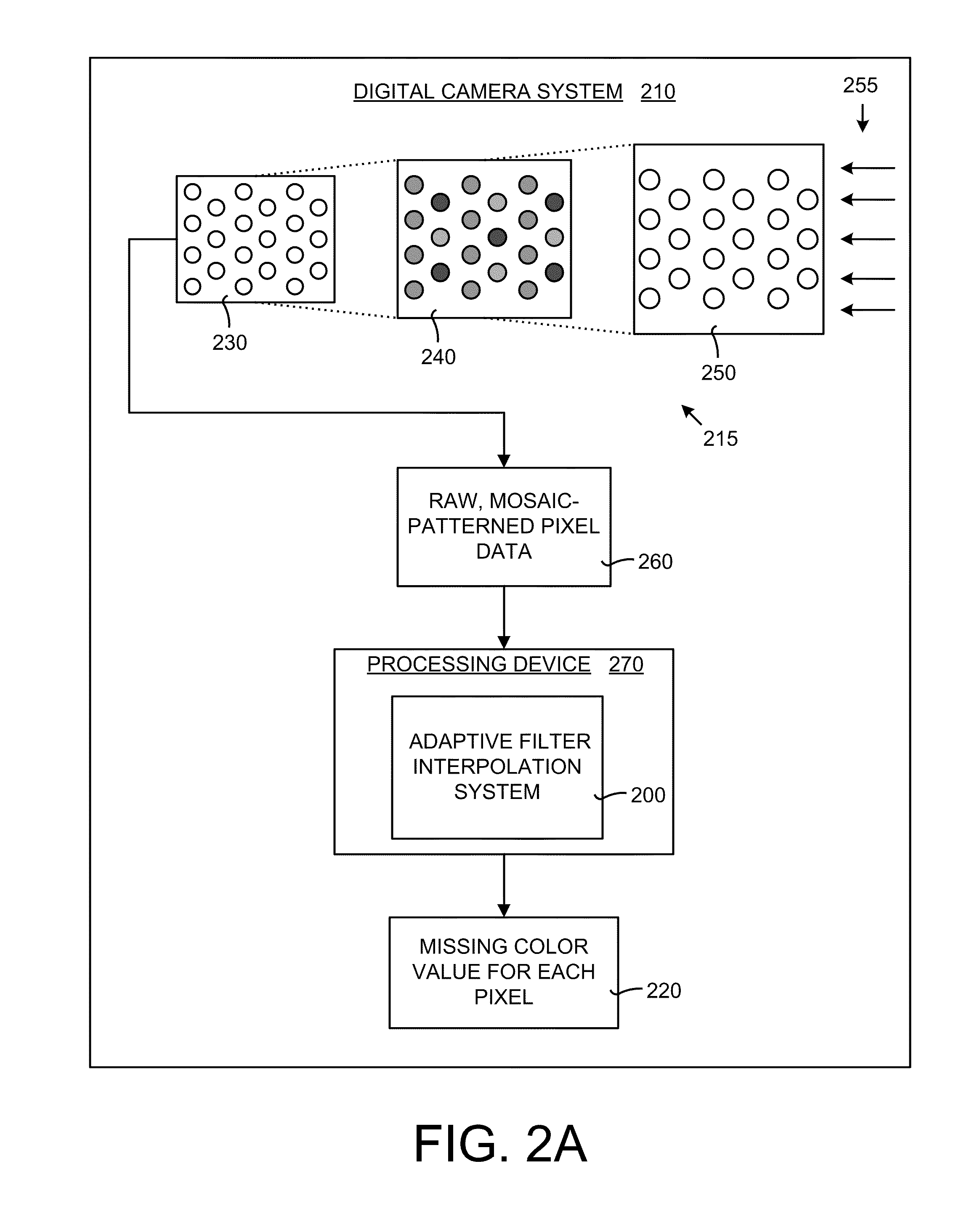 System and method for adaptive interpolation of images from patterned sensors