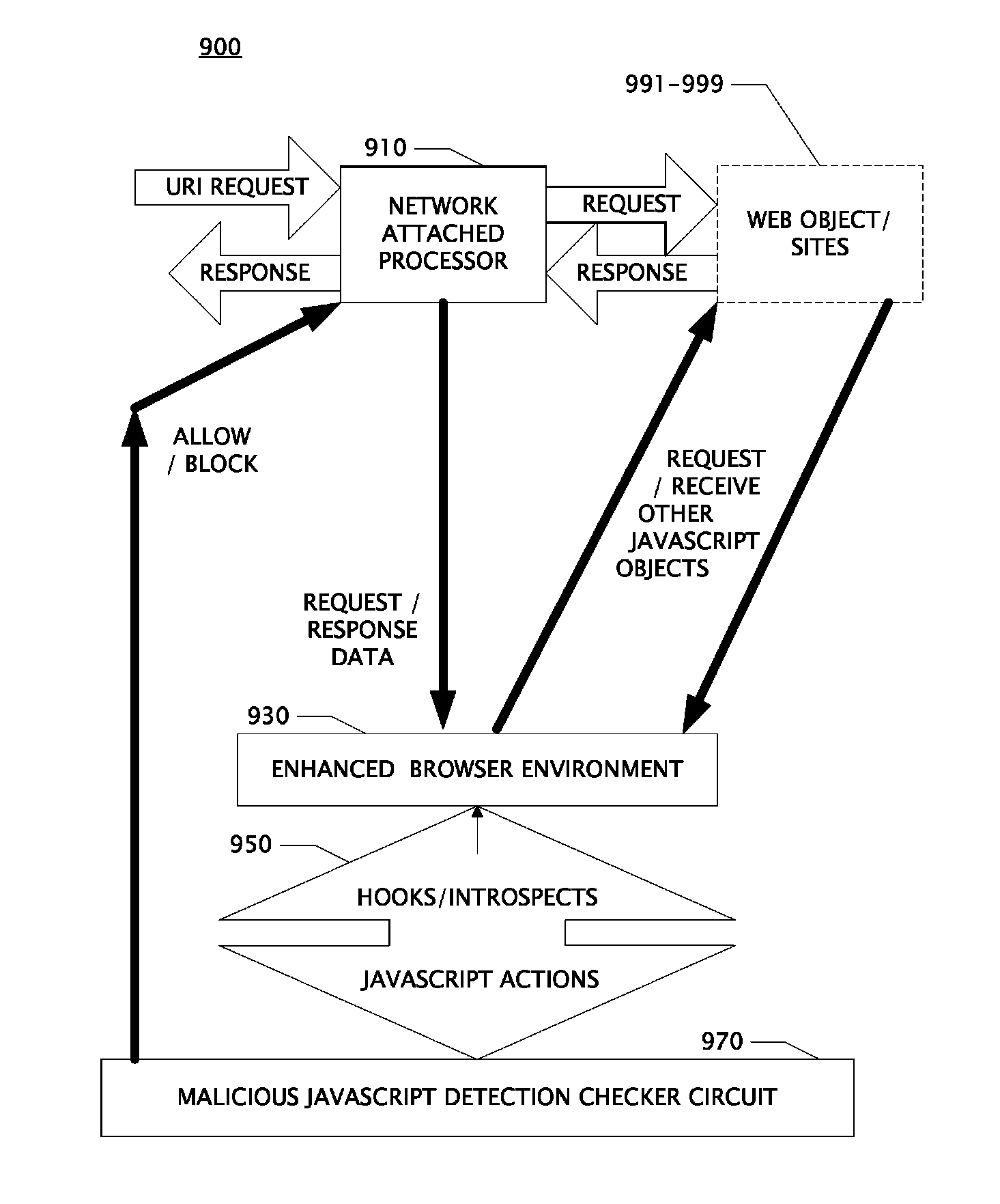 Method for detecting malicious javascript