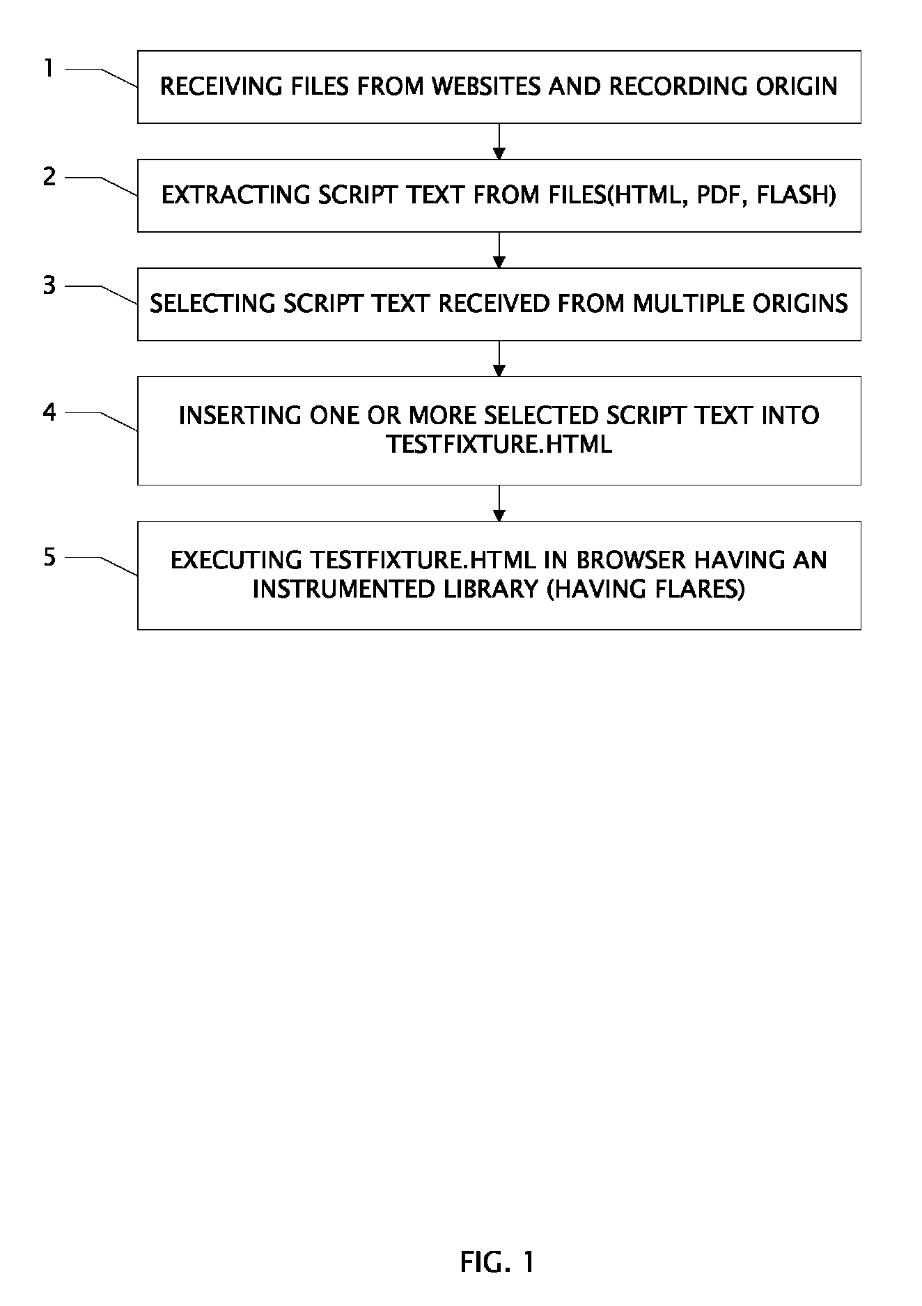 Method for detecting malicious javascript