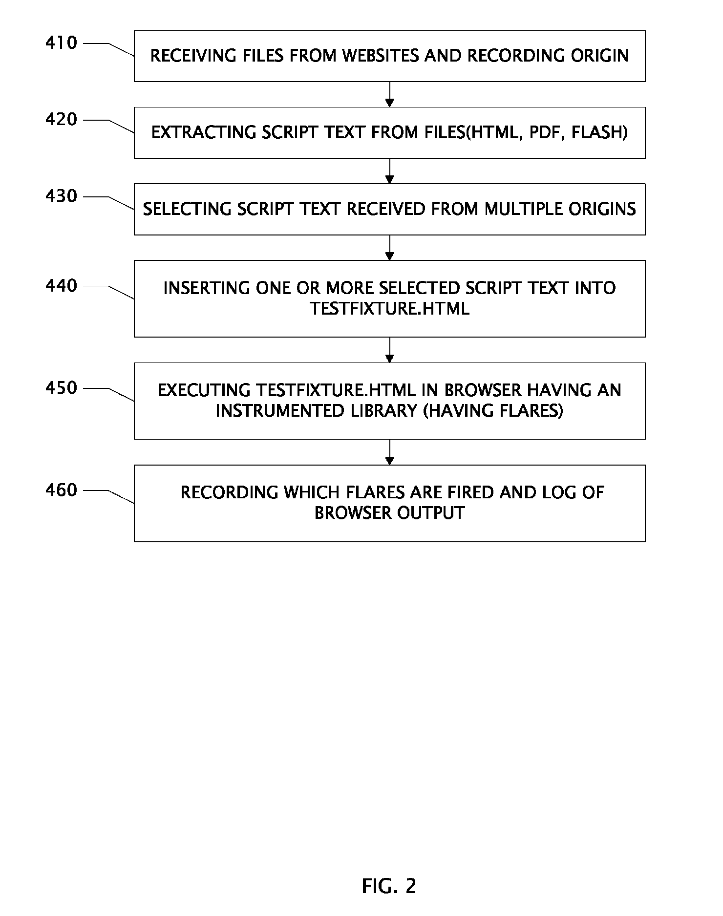 Method for detecting malicious javascript