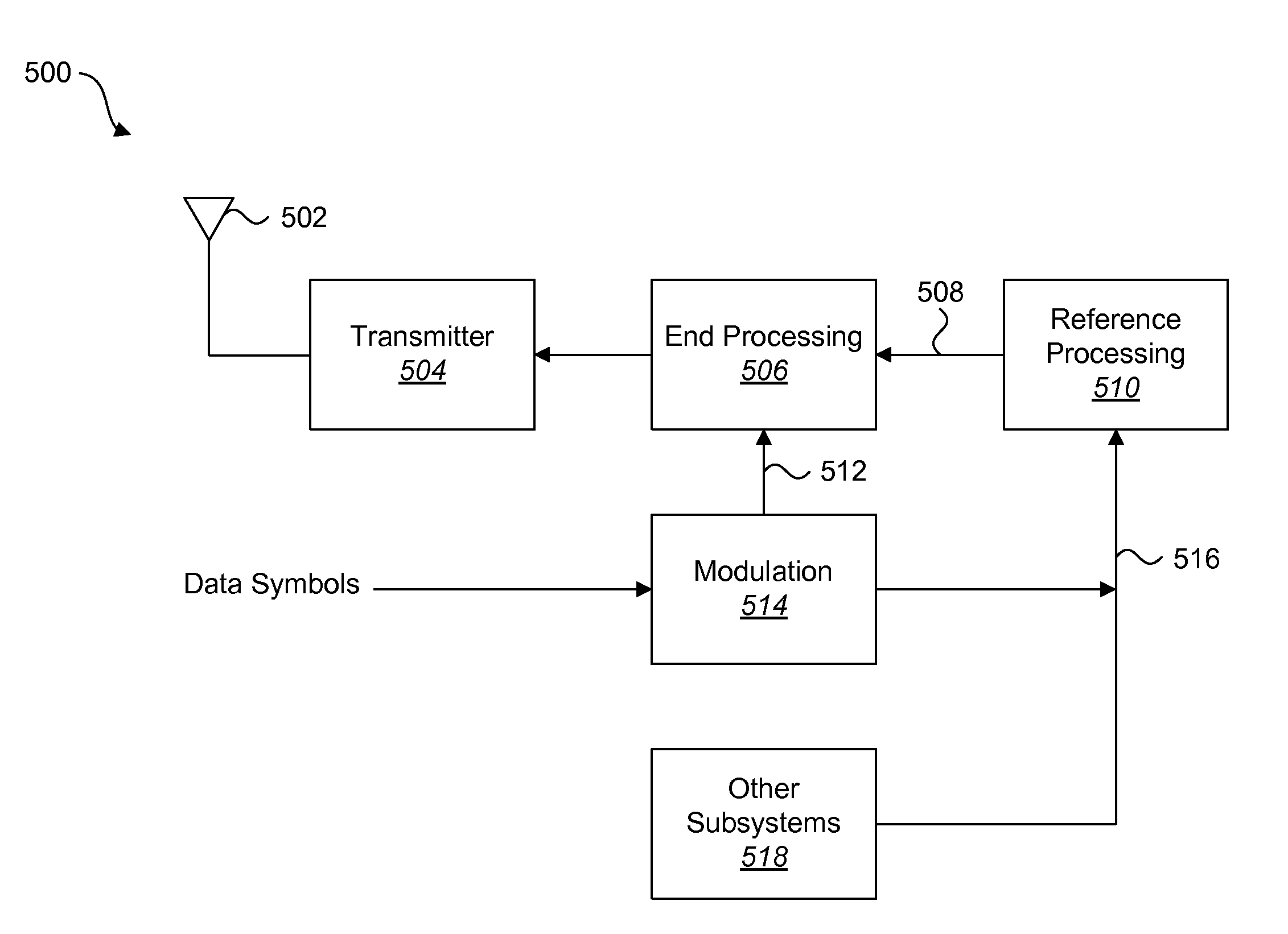 Systems and methods for designing a sequence for code modulation of data and channel estimation