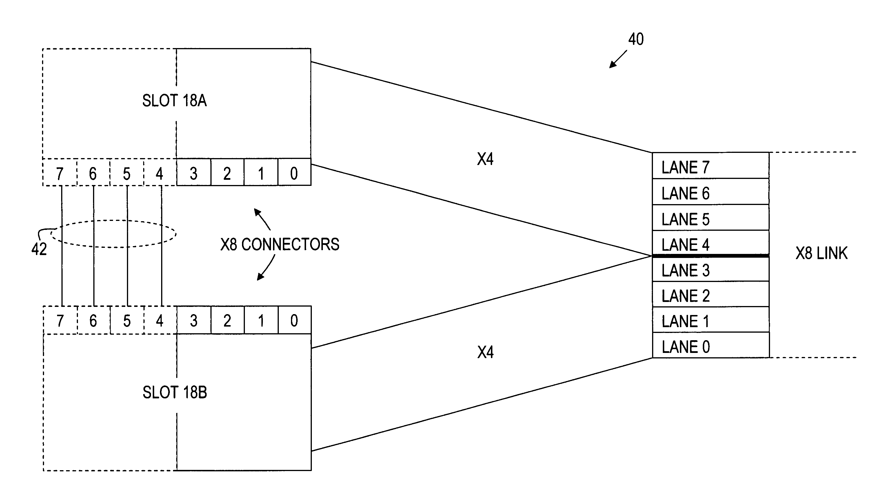 Method and apparatus for bringing bus lanes in a computer system using a jumper board