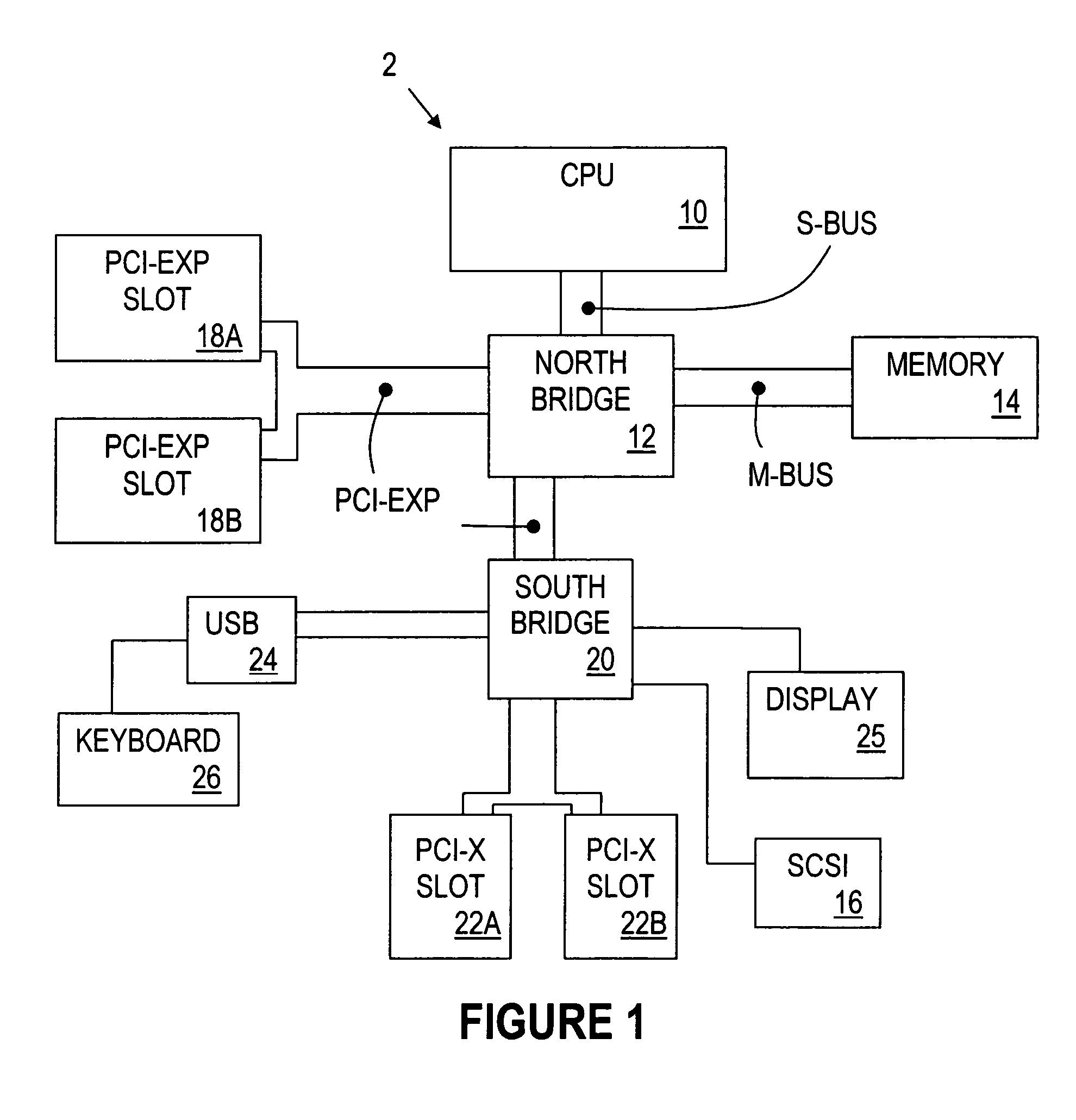 Method and apparatus for bringing bus lanes in a computer system using a jumper board