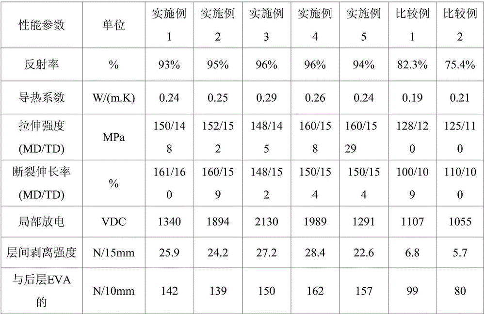 Power gain type solar backboard material