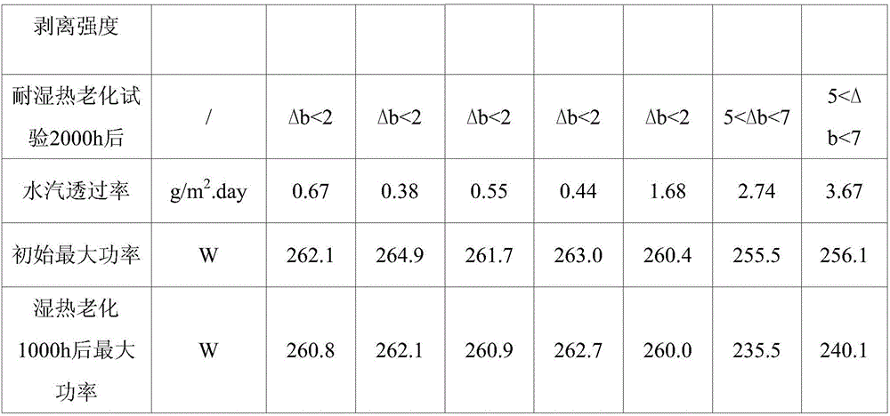 Power gain type solar backboard material