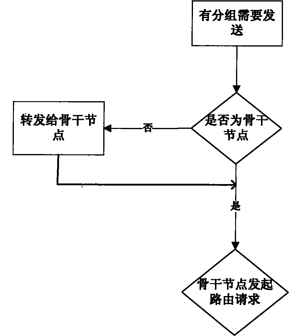 Multipath routing protocol suitable for wireless sensing network