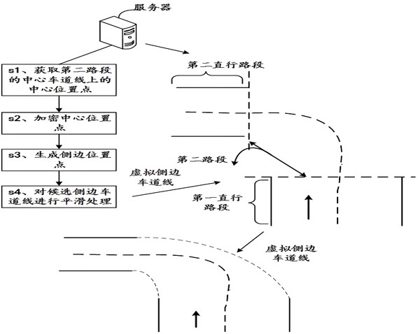 Lane line generation method, device, equipment and storage medium