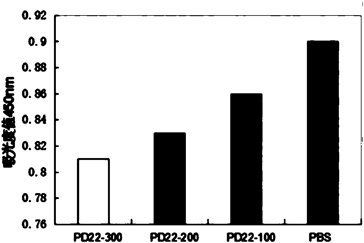 A kind of antimicrobial peptide pd22 and its application