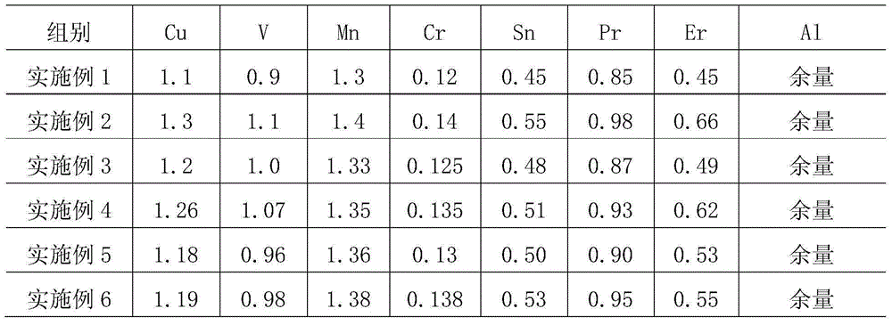 Rare earth aluminum alloy and manufacturing method thereof