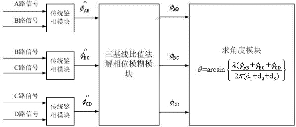 Radio direction finding system and radio direction finding method