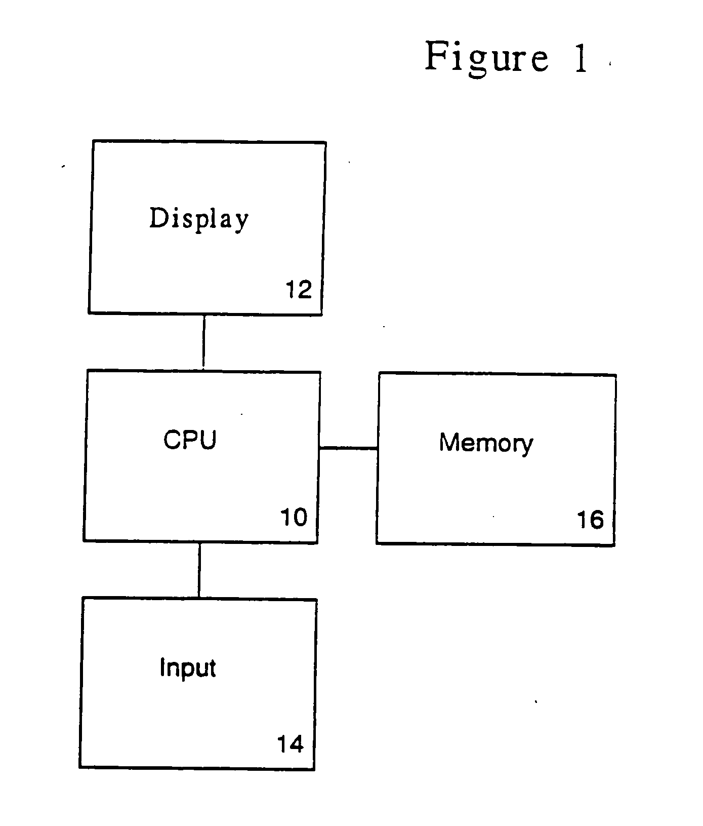 Interactive document summarization