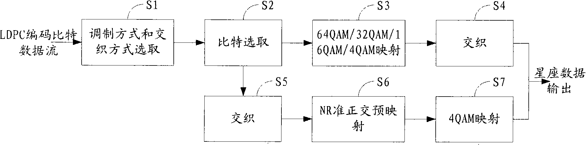 Mapping and interweaving method and system for digital television ground broadcast signal