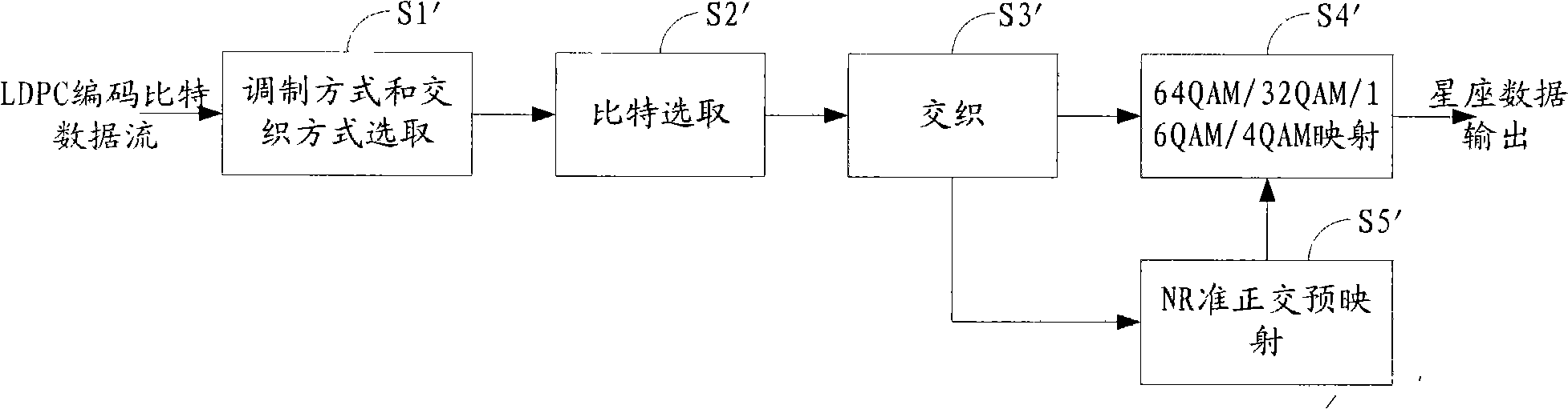 Mapping and interweaving method and system for digital television ground broadcast signal