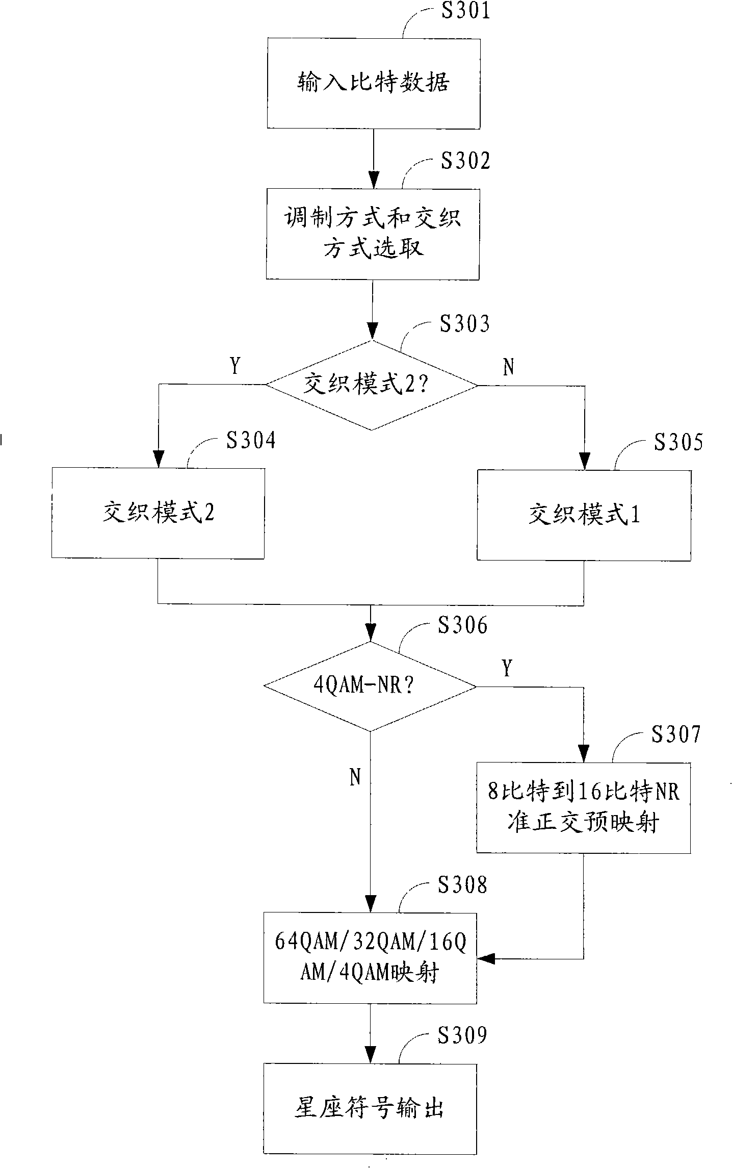 Mapping and interweaving method and system for digital television ground broadcast signal