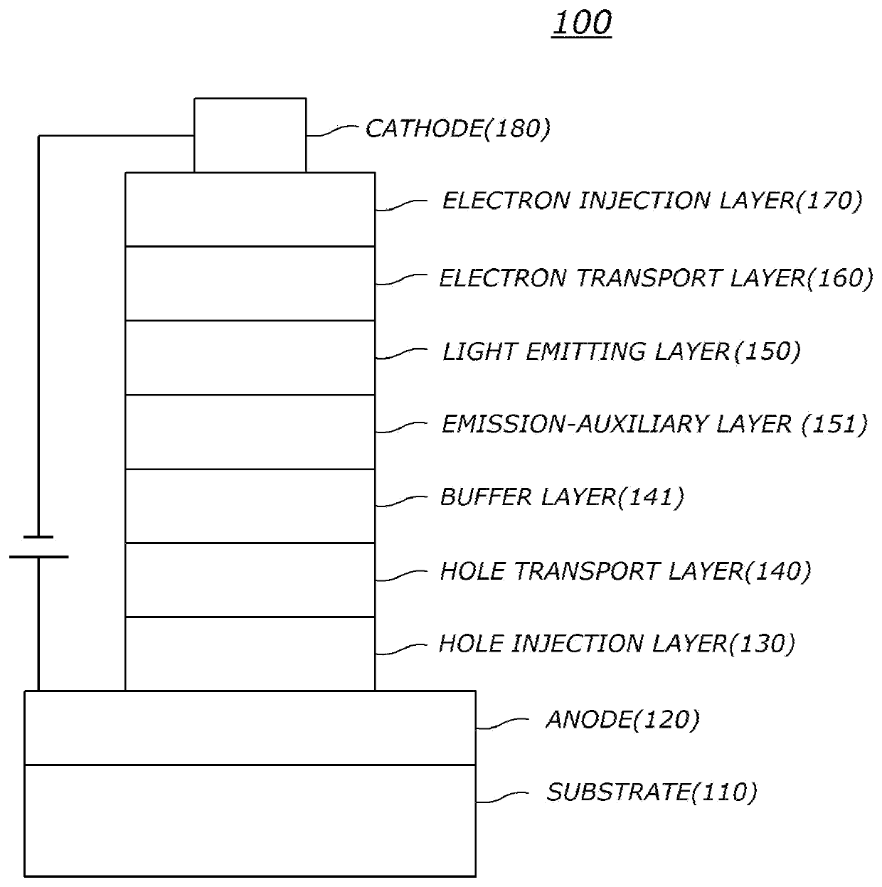 Organic electric element comprising compound for organic electric element and electronic device thereof