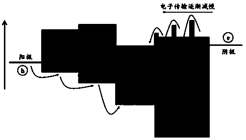 Quantum dot light emitting diode